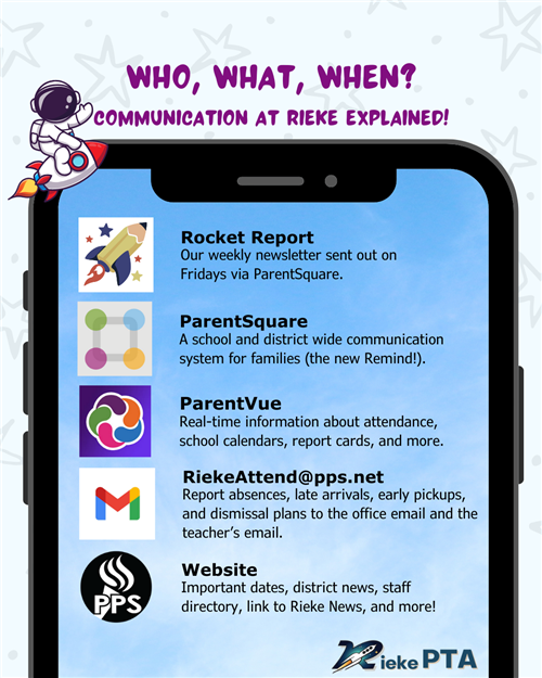 Communication Graphic